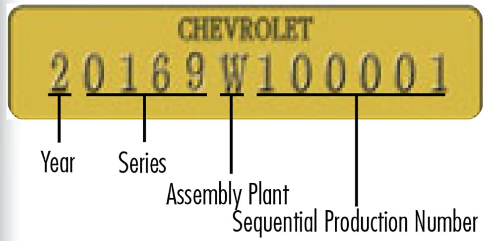 1962-1979 Chevy Nova VIN Decoder